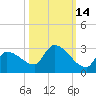 Flamingo tide chart for Monday, October 14, 2024