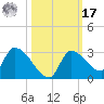 Flamingo tide chart for Thursday, October 17, 2024
