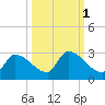 Flamingo tide chart for Tuesday, October 1, 2024