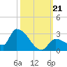 Flamingo tide chart for Monday, October 21, 2024