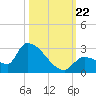 Flamingo tide chart for Tuesday, October 22, 2024