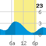 Flamingo tide chart for Wednesday, October 23, 2024