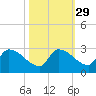 Flamingo tide chart for Tuesday, October 29, 2024