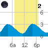 Flamingo tide chart for Wednesday, October 2, 2024