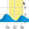 Flamingo tide chart for Saturday, October 5, 2024