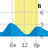 Flamingo tide chart for Sunday, October 6, 2024
