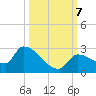 Flamingo tide chart for Monday, October 7, 2024