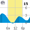 Flamingo tide chart for Friday, November 15, 2024