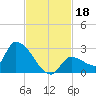 Flamingo tide chart for Monday, November 18, 2024