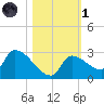 Flamingo tide chart for Friday, November 1, 2024