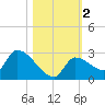 Flamingo tide chart for Saturday, November 2, 2024