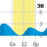 Flamingo tide chart for Saturday, November 30, 2024