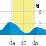 Flamingo tide chart for Wednesday, November 6, 2024