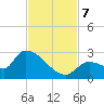Flamingo tide chart for Thursday, November 7, 2024