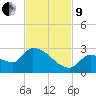 Flamingo tide chart for Saturday, November 9, 2024