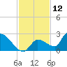 Flamingo tide chart for Thursday, December 12, 2024