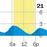 Flamingo tide chart for Saturday, December 21, 2024