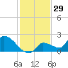 Flamingo tide chart for Sunday, December 29, 2024
