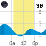 Flamingo tide chart for Monday, December 30, 2024