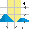 Flamingo tide chart for Wednesday, December 4, 2024