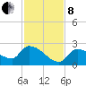 Flamingo tide chart for Sunday, December 8, 2024