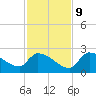 Flamingo tide chart for Monday, December 9, 2024