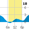 Flamingo tide chart for Friday, January 10, 2025