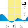 Flamingo tide chart for Sunday, January 12, 2025