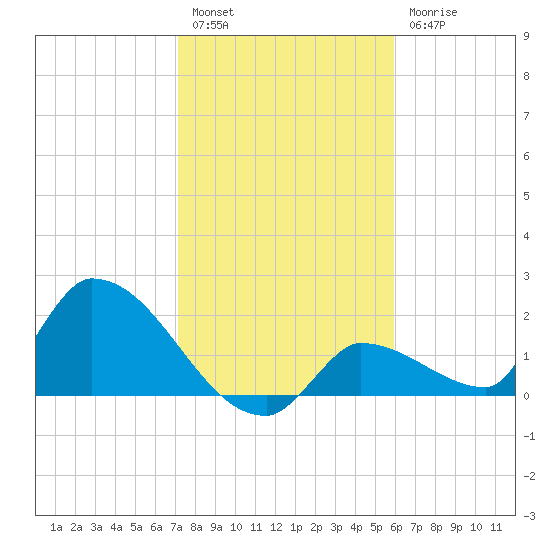Flamingo tide chart for Tuesday, January 14, 2025