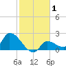 Flamingo tide chart for Wednesday, January 1, 2025