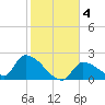 Flamingo tide chart for Saturday, January 4, 2025