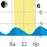 Flamingo tide chart for Monday, January 6, 2025