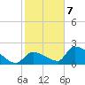 Flamingo tide chart for Tuesday, January 7, 2025