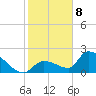 Flamingo tide chart for Wednesday, January 8, 2025