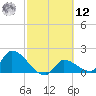 Flamingo tide chart for Wednesday, February 12, 2025