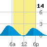 Flamingo tide chart for Friday, February 14, 2025