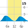 Flamingo tide chart for Saturday, February 15, 2025