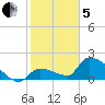 Flamingo tide chart for Wednesday, February 5, 2025