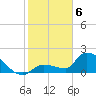 Flamingo tide chart for Thursday, February 6, 2025