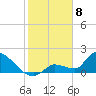 Flamingo tide chart for Saturday, February 8, 2025