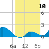 Flamingo tide chart for Monday, March 10, 2025