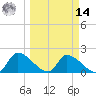 Flamingo tide chart for Friday, March 14, 2025