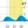 Flamingo tide chart for Monday, March 17, 2025