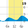 Flamingo tide chart for Wednesday, March 19, 2025
