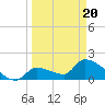 Flamingo tide chart for Thursday, March 20, 2025