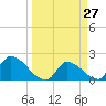 Flamingo tide chart for Thursday, March 27, 2025