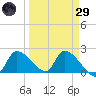 Flamingo tide chart for Saturday, March 29, 2025
