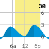 Flamingo tide chart for Sunday, March 30, 2025