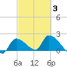 Flamingo tide chart for Monday, March 3, 2025