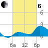 Flamingo tide chart for Thursday, March 6, 2025